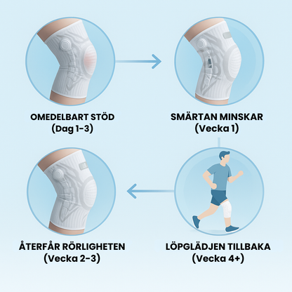 Kneuro™ - Återfå löparglädjen igen